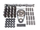 K21-601-5 Comp Cams Thumpr Hydraulic Flat Tappet Cam And Lifter Kit K21-601-5 Comp Cams Thumpr Hydraulic Flat Tappet Cam And Lifter Kit