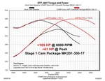 Comp 201-300-17 Camshaft * Fits Dodge Vvt 5.7L Hemi. Fixed Price $772.48.